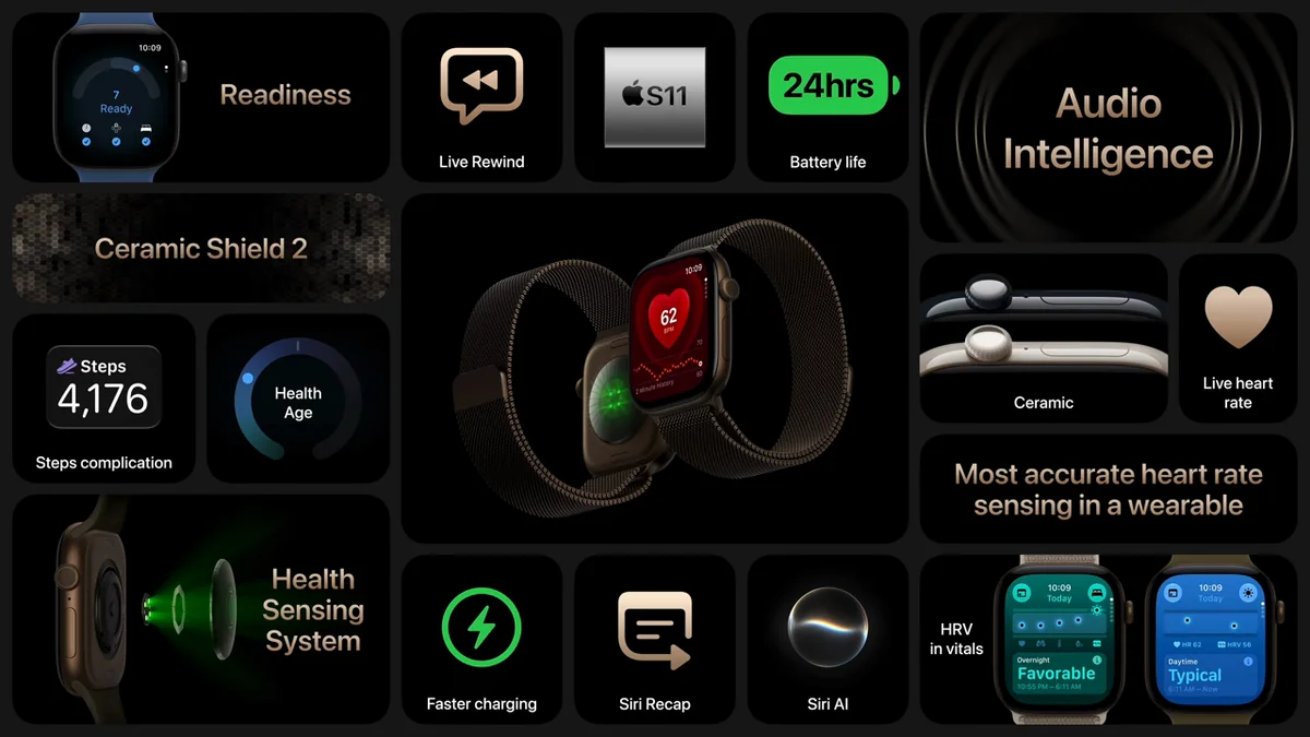 Übersicht der Funktionen der Apple Watch Series 12